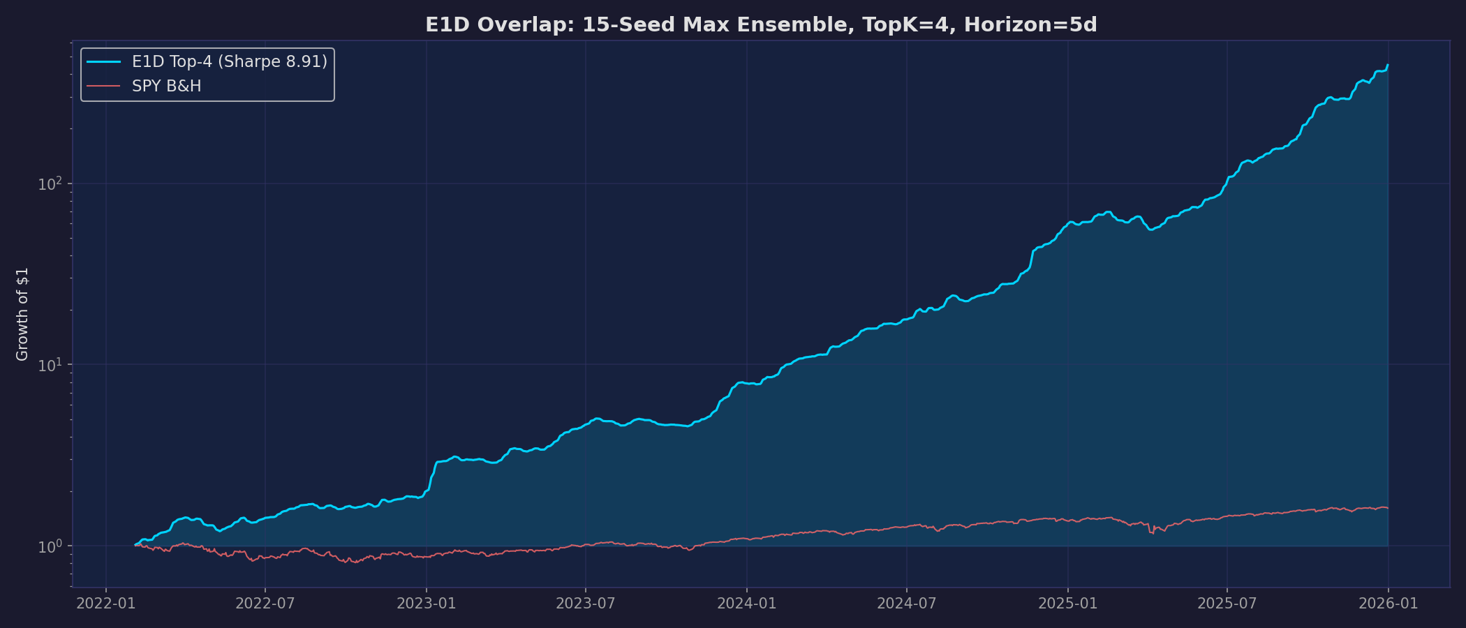 E1D Equity Curve