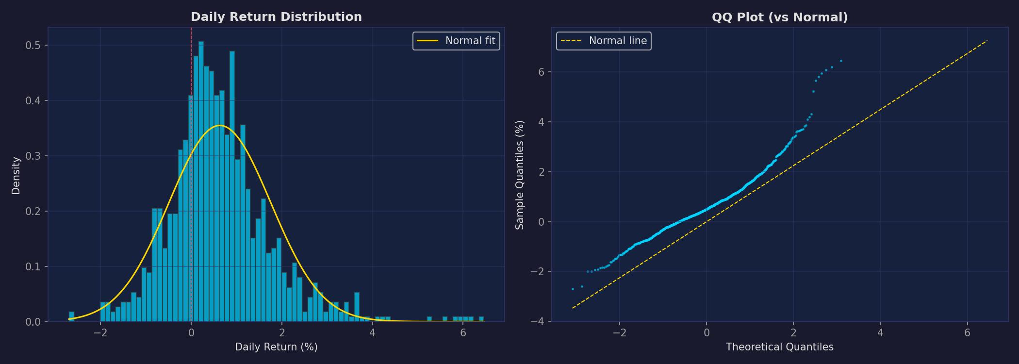 E1D Return Distribution