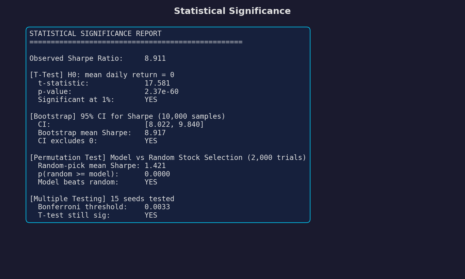 Statistical Significance